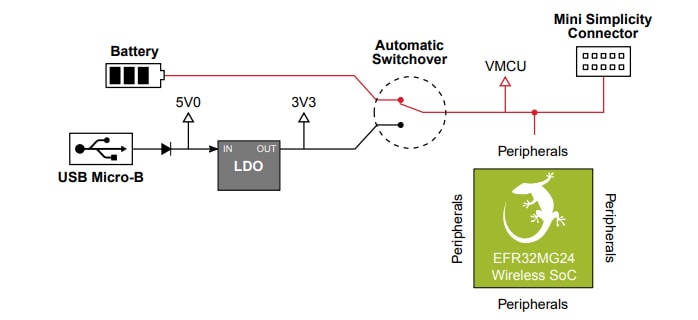 Location Circuit - Silicon Labs xG24 Dev Kit for EFR32BG24 BLUETOOTH Wireless SoCs